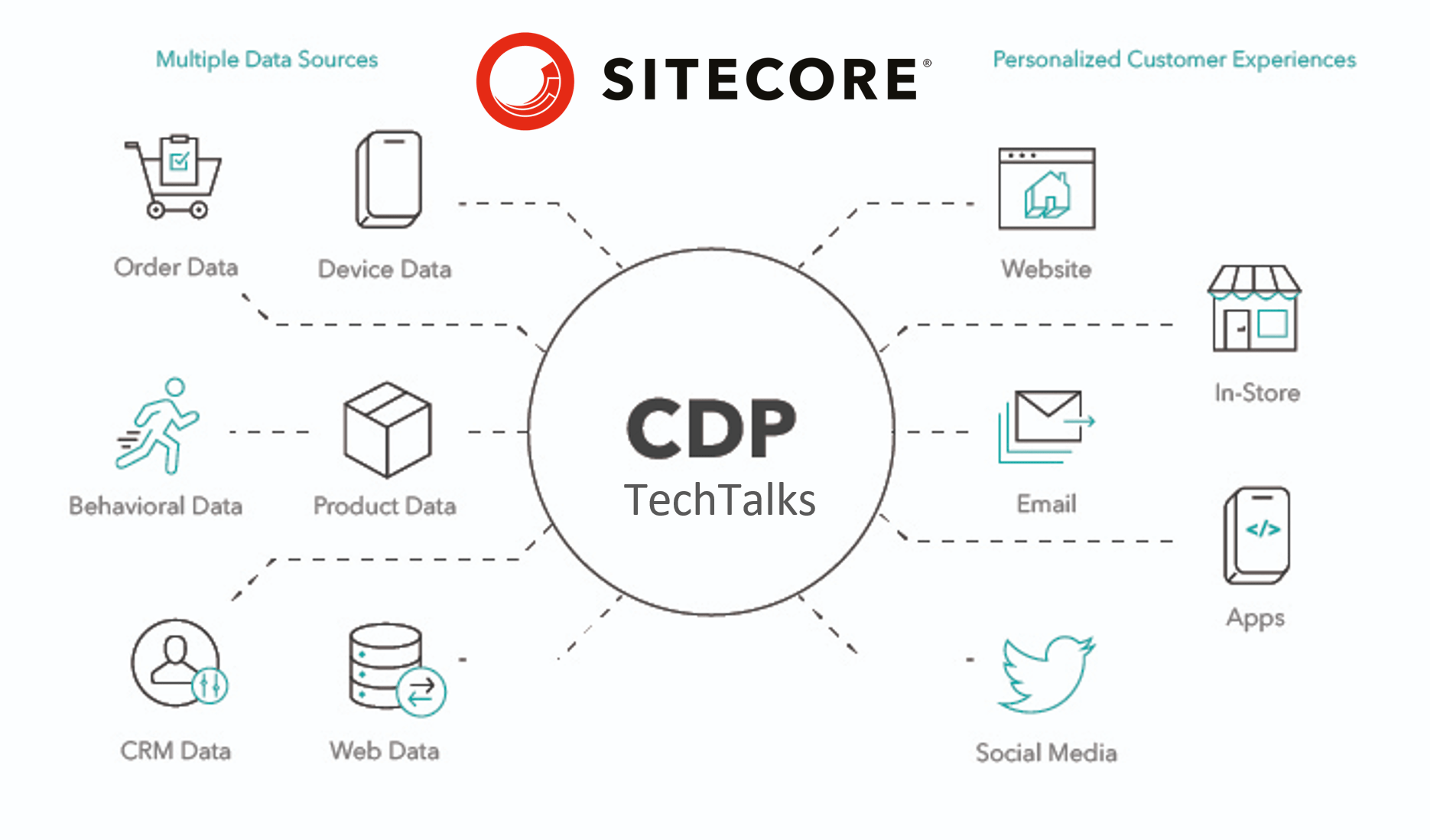 Sitecore CDP Tech Talks