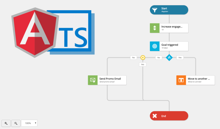 marketing Automation editor