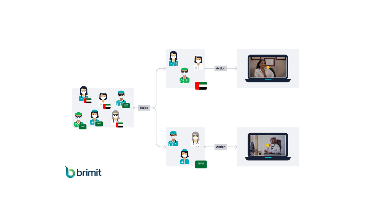 Rule-Based Personalization in Sitecore - Brimit