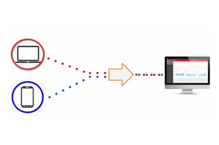 Sitecore analytics webapi tractking