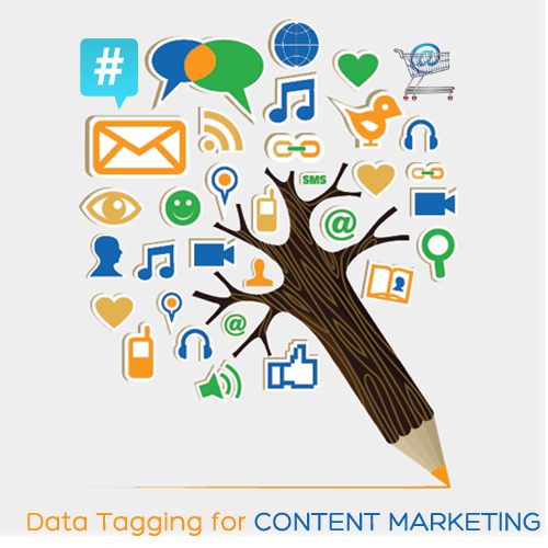 Content Tagging