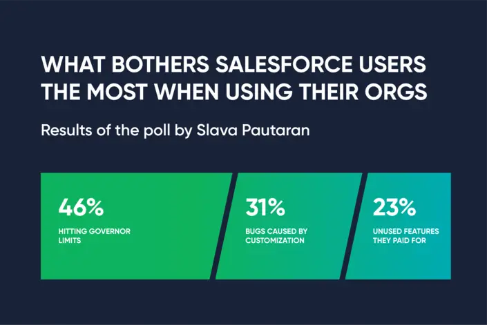 What Worries Most Salesforce Users When Using Their Orgs
