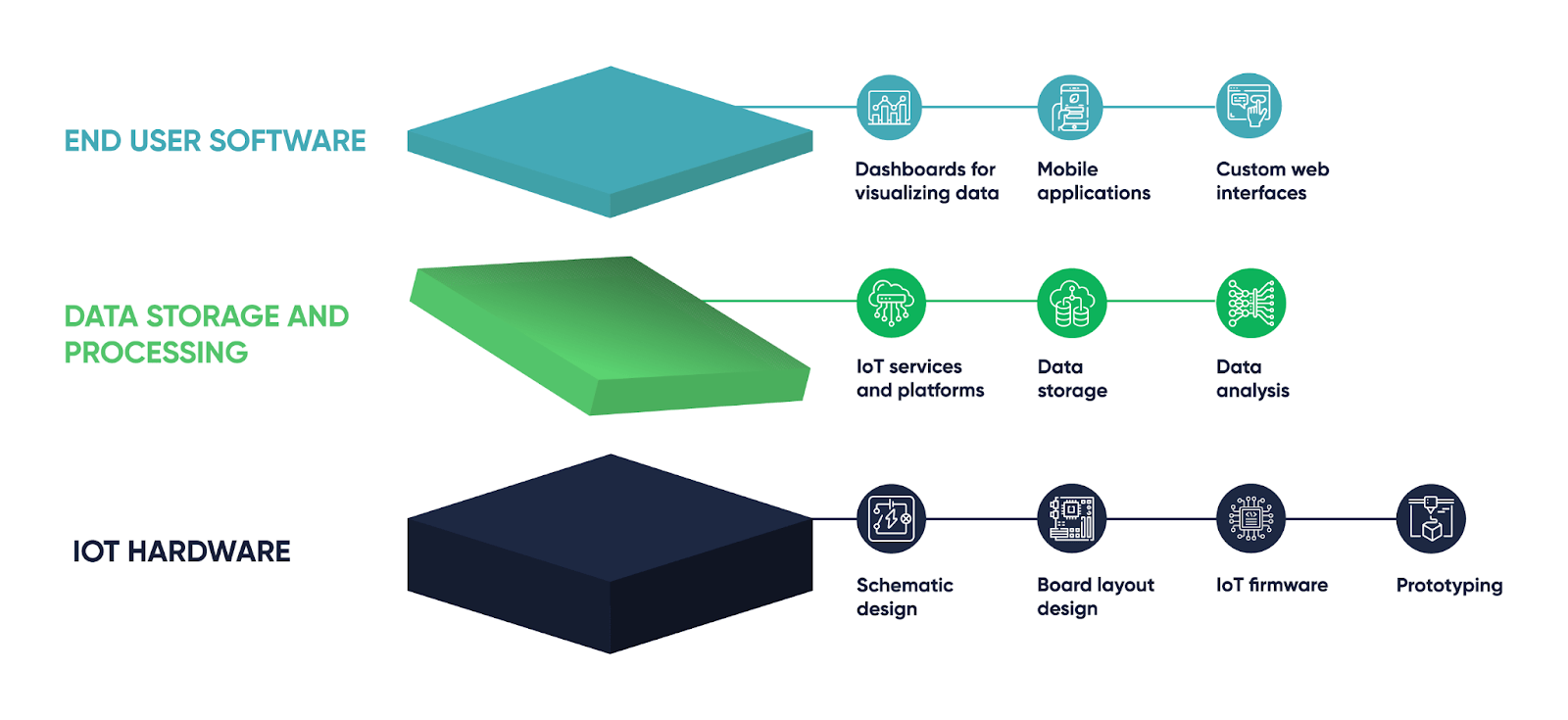 Brimit Launches an IoT Practice