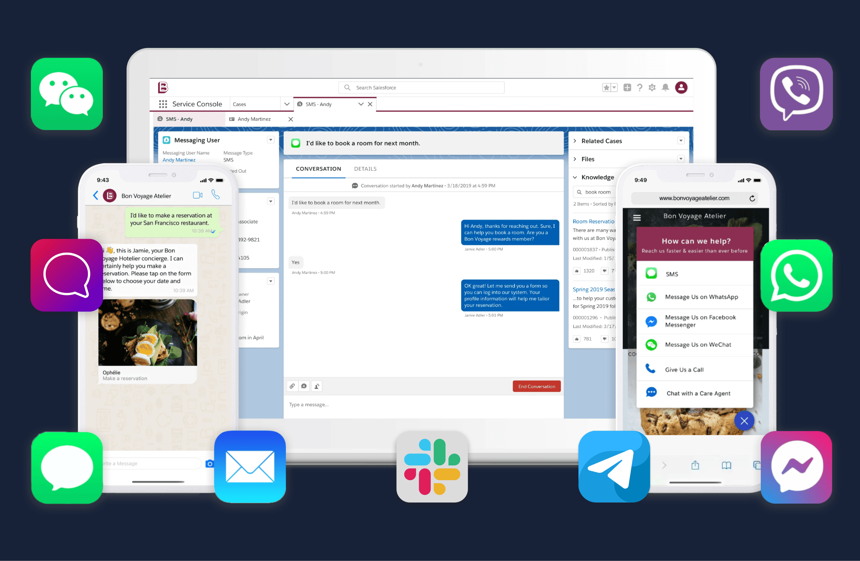 Messaging in Salesforce