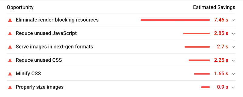 PageSpeed Insight panel - Opportunities sections
