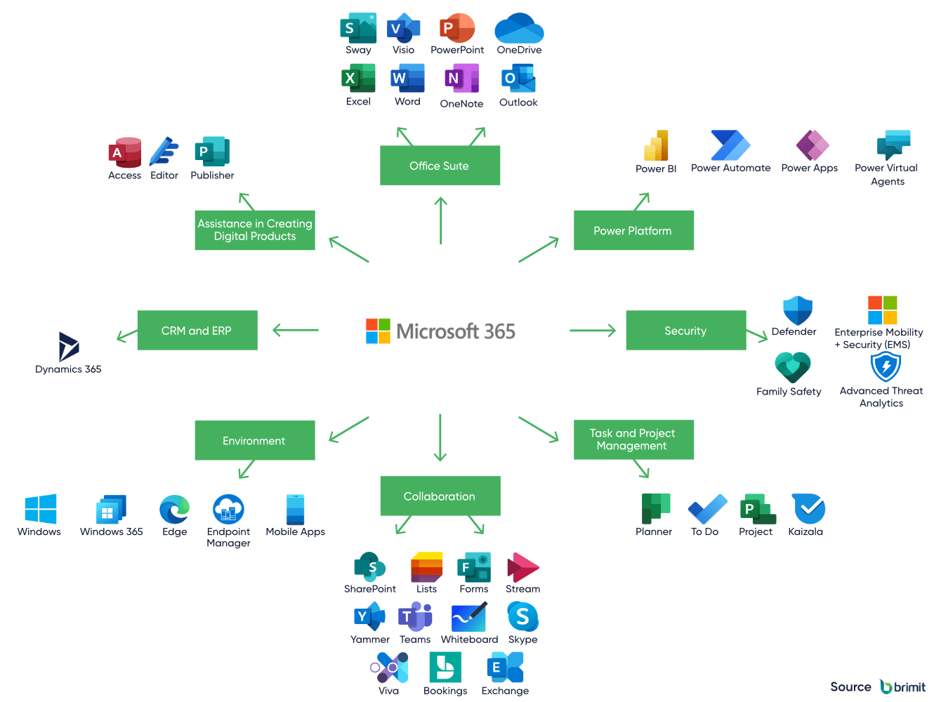 Microsoft 365 Apps and Products