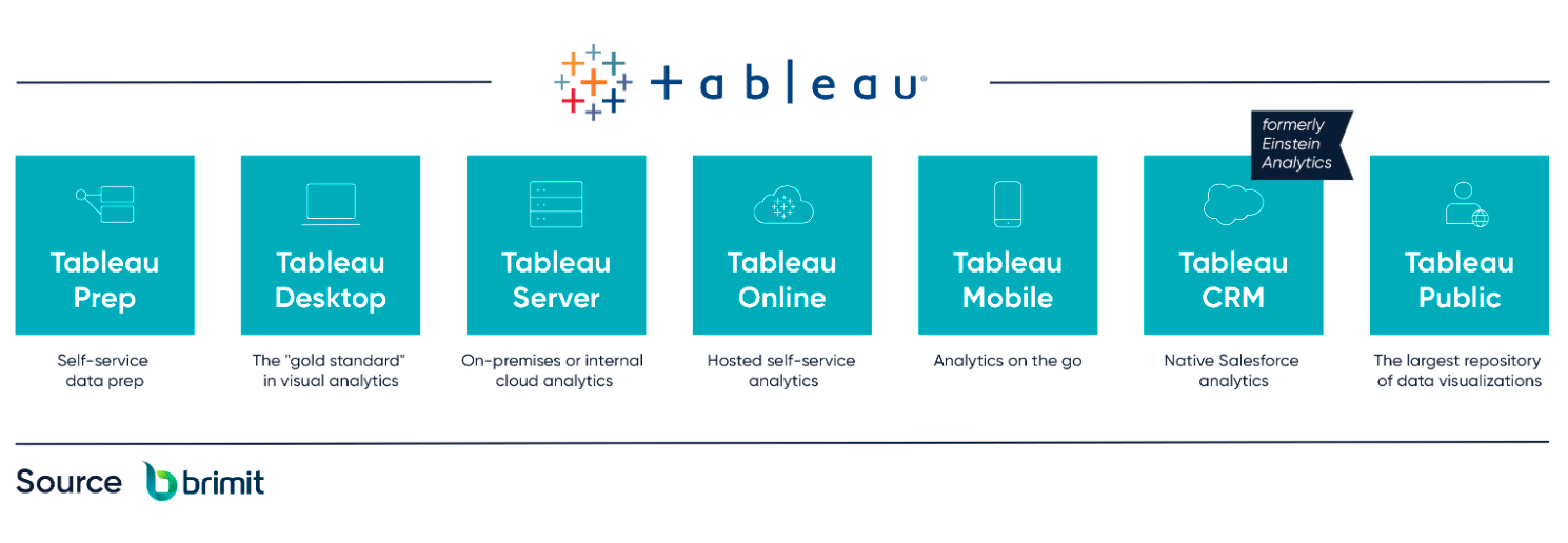 What are Tableau products?