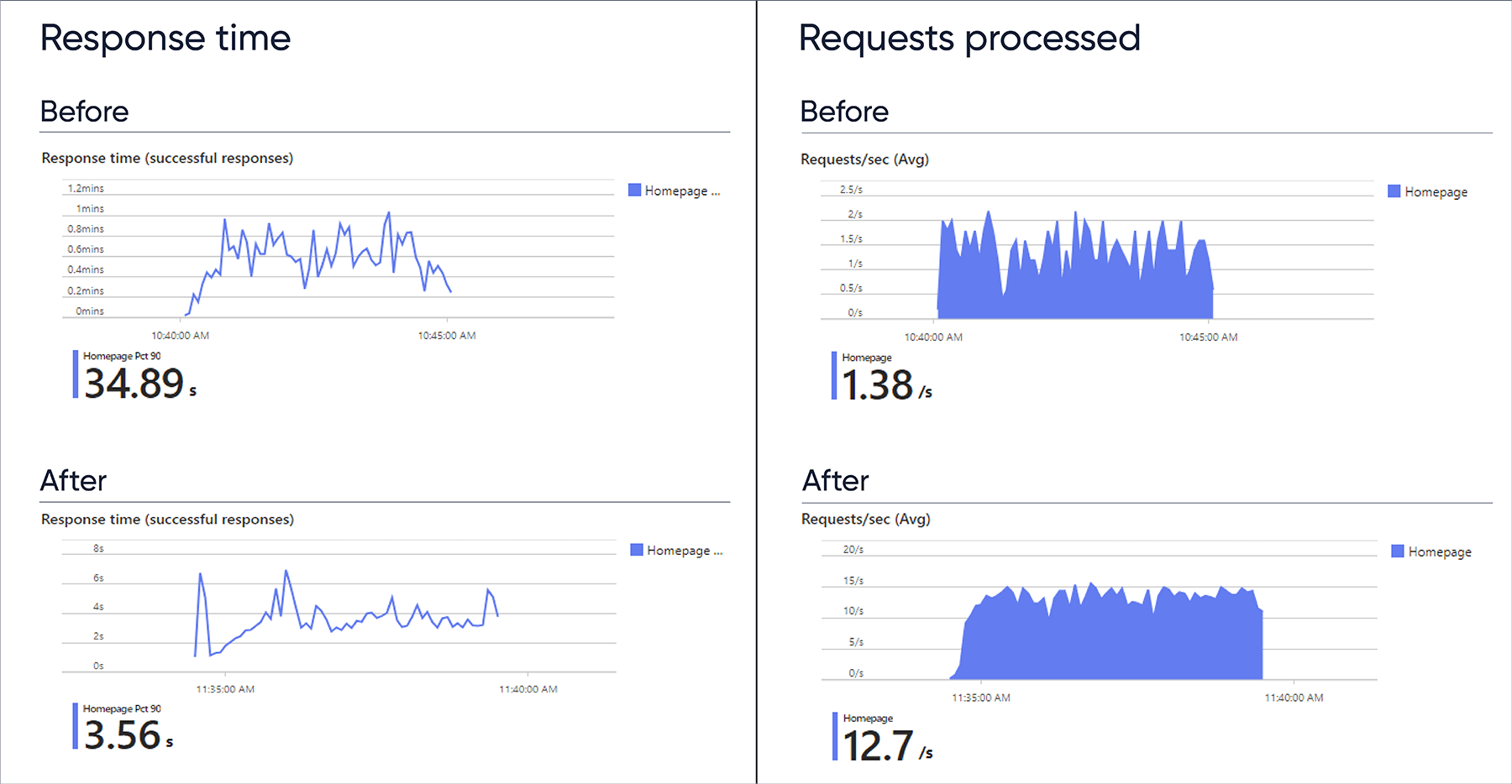 ABBYY Improves Website Performance with Sitecore Headless