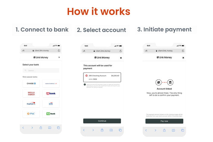 Integrating an Open Banking Solution with Salesforce B2C Commerce and Building an AppExchange Package