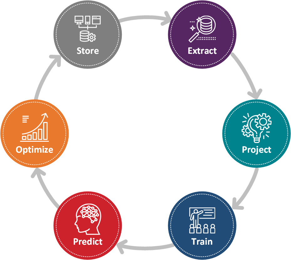 Sitecore cortex  processing engine model