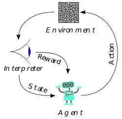 Reinforcement learning