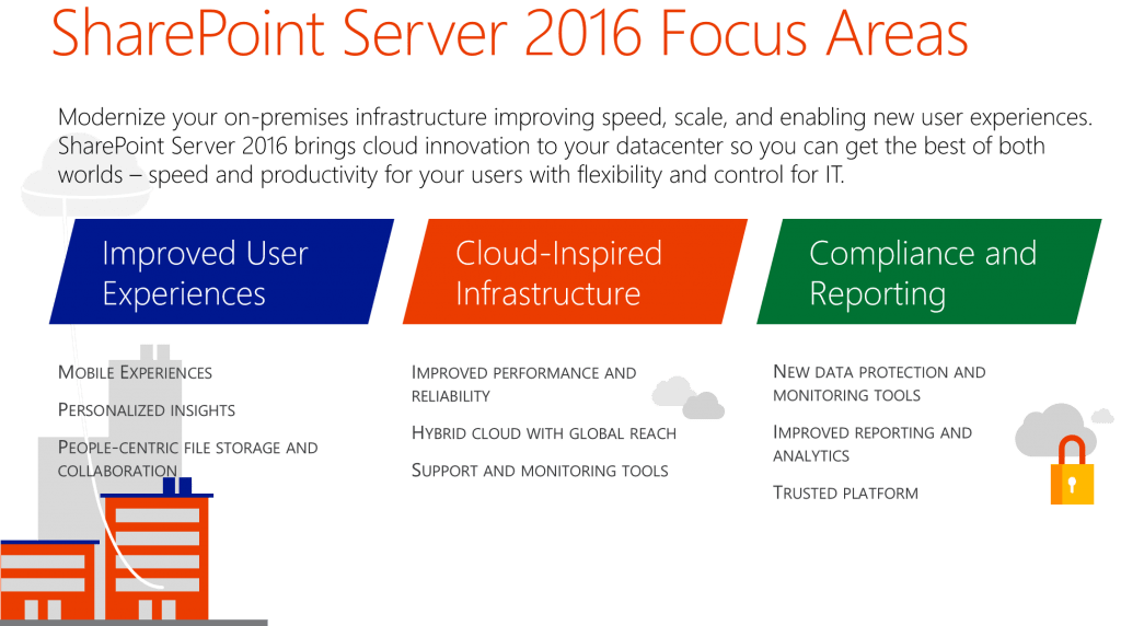 Sharepoint Server 2016