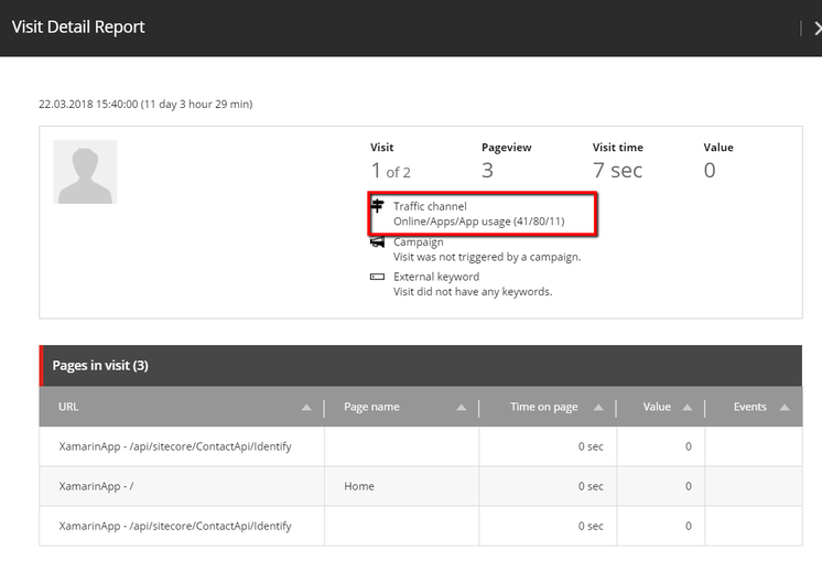 interaction channels sitecore