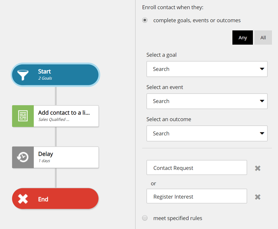 Sitecore Lead qualification automation plan