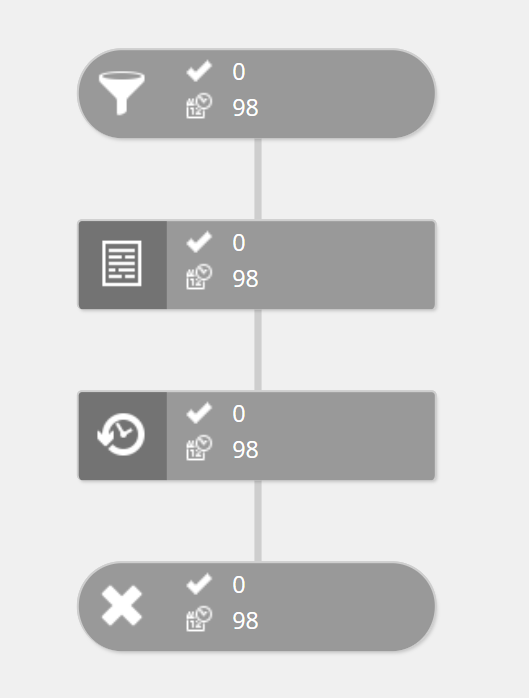 Sitecore Lead qualification automation report