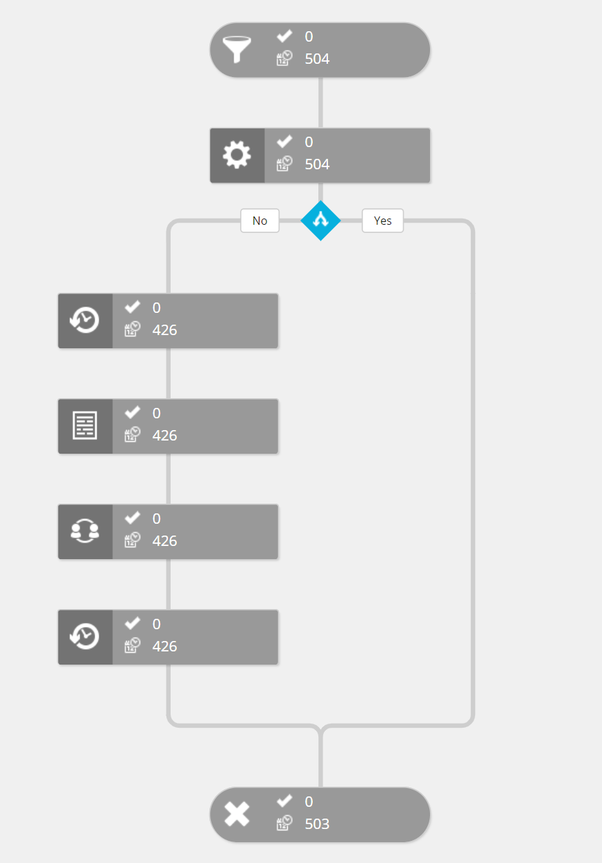 Sitecore Lead qualification automation plan report