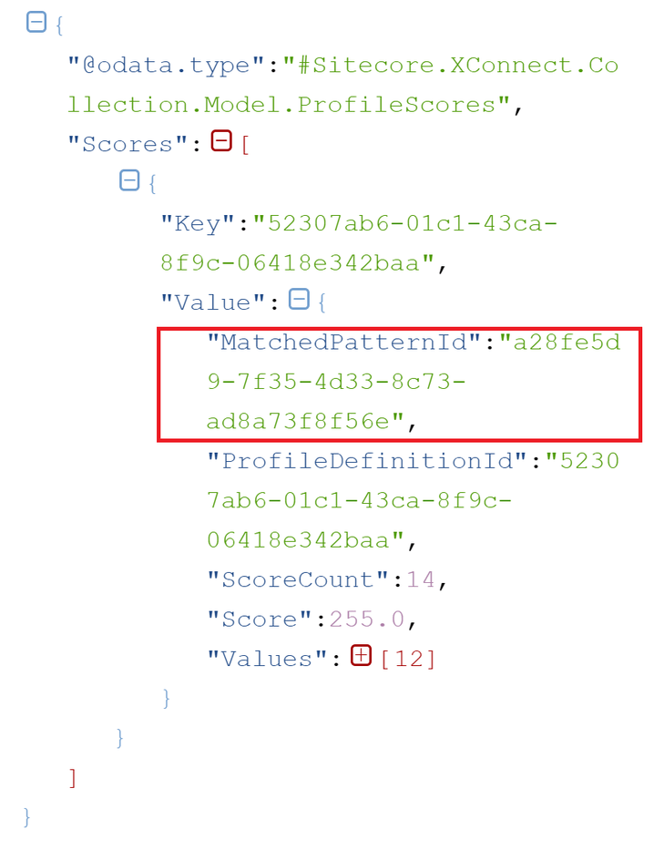 Contact Behaviour Profile patterns