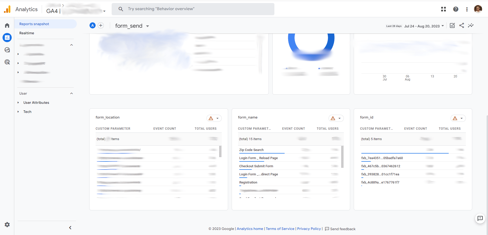 Google Analytics report updated