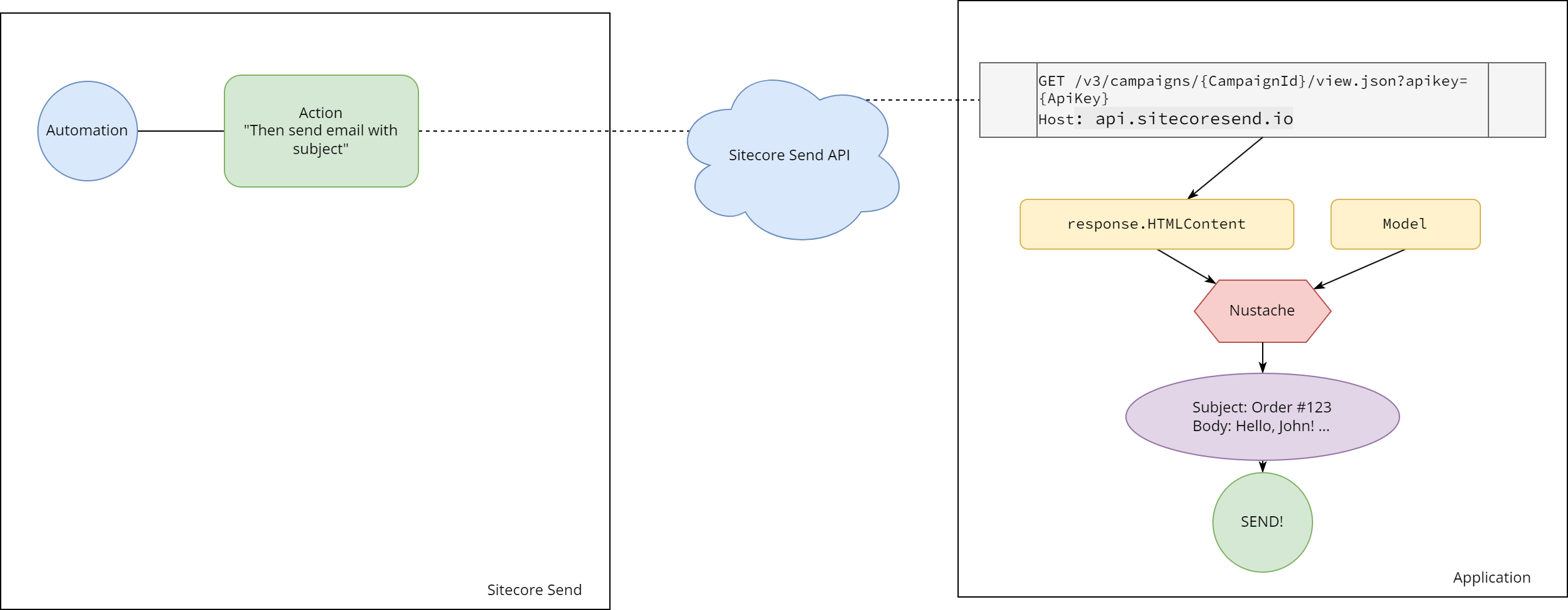 Transaction email scheme with Moosend