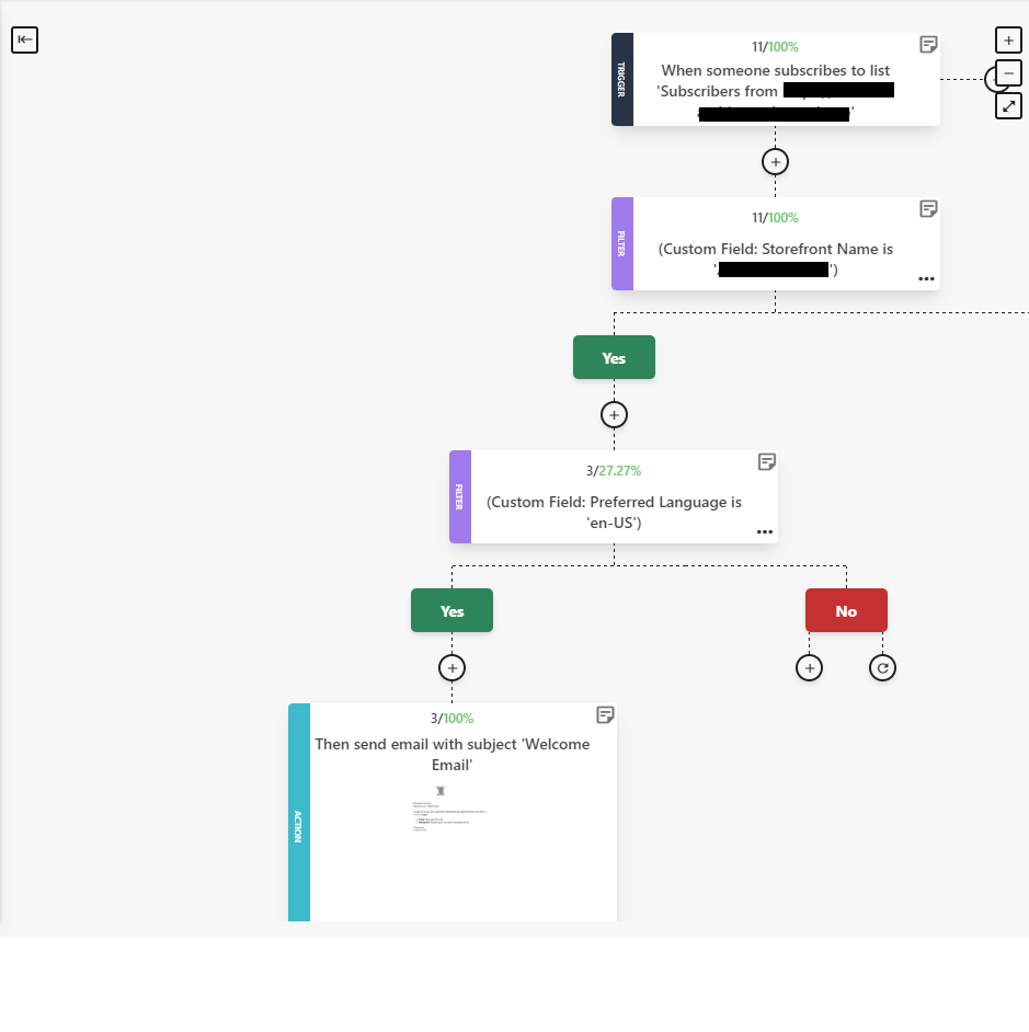 marketing automation scheme