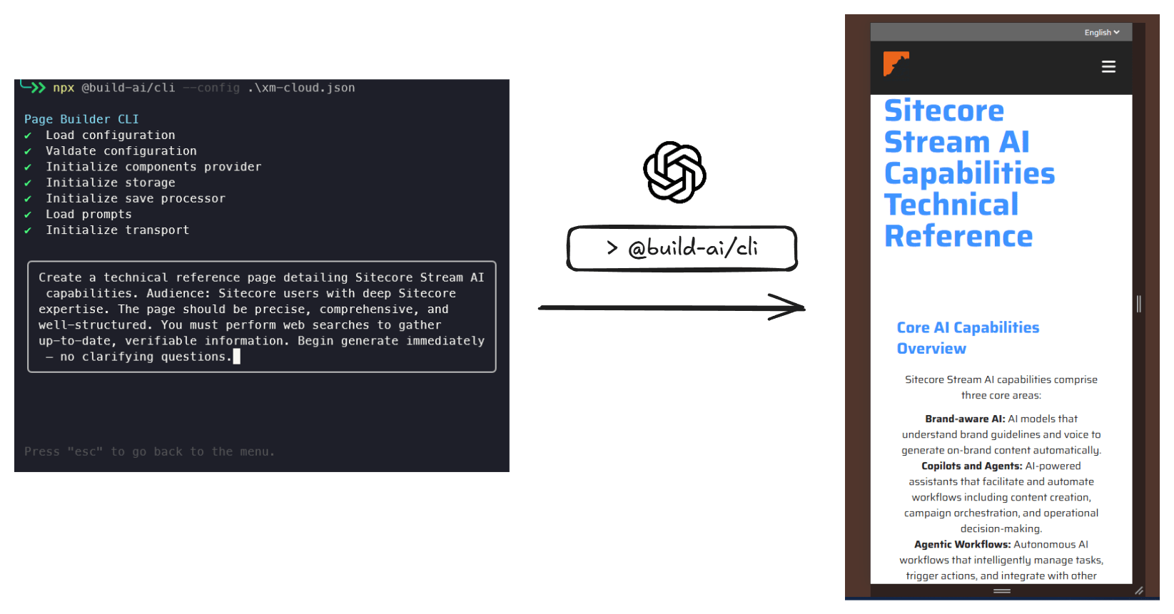 AI Layout Builder in Action: from request into layout