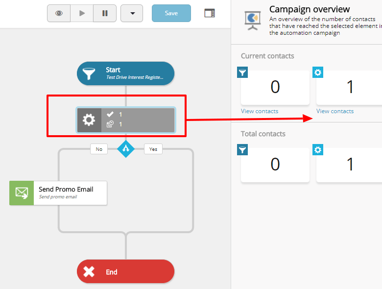 Marketing Automation plan activity