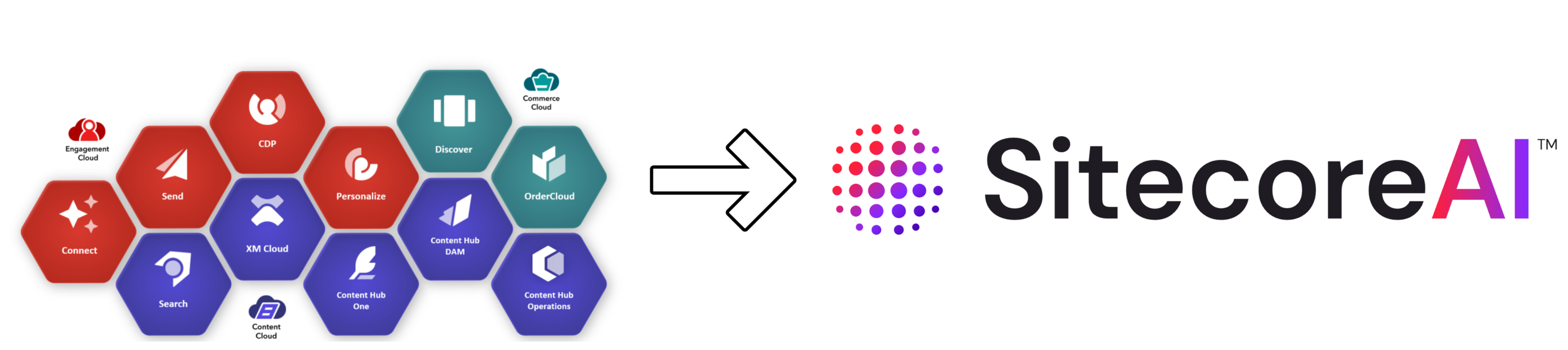 SitecoreAI Introduction