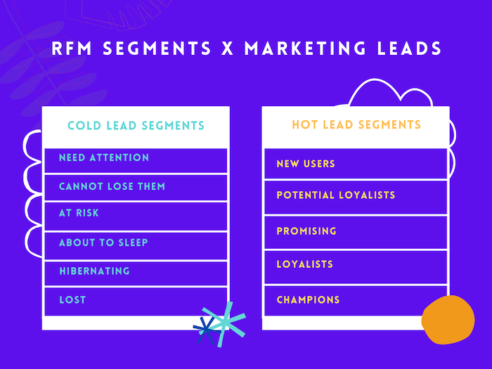 Sitecore CDP - RFM segmentation marketing leads