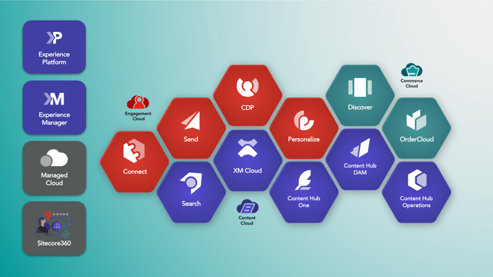How Sitecore Products’ AI Capabilities Can Elevate Your Marketing