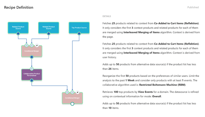 How Sitecore Products’ AI Capabilities Can Elevate Your Marketing